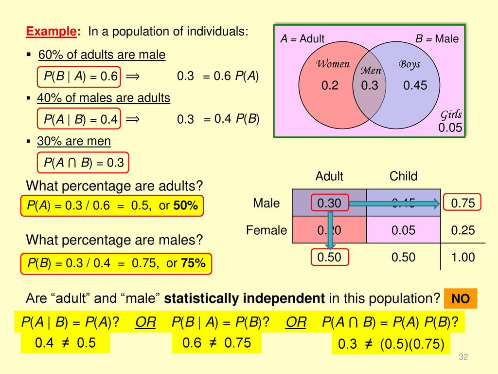 ASV Chapters 1 Sample Spaces and Probabilities ppt download